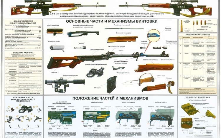 винтовка, плакат, снайперская винтовка, rifle, poster, sniper rifle