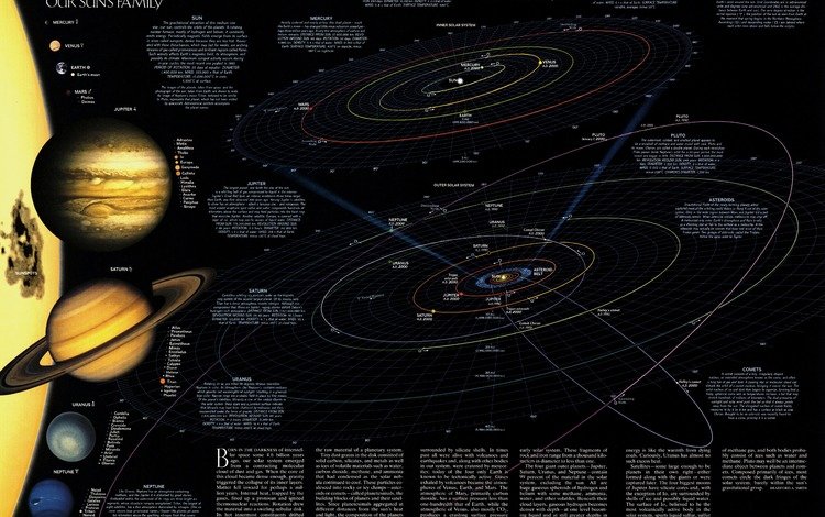 звезды, траэктории, солнечная система, орбиты, планеты, наука, карта, метеориты, астрономия, спутники, каметы, stars, trajectory, solar system, orbit, planet, science, map, meteorites, astronomy, satellites, kamet