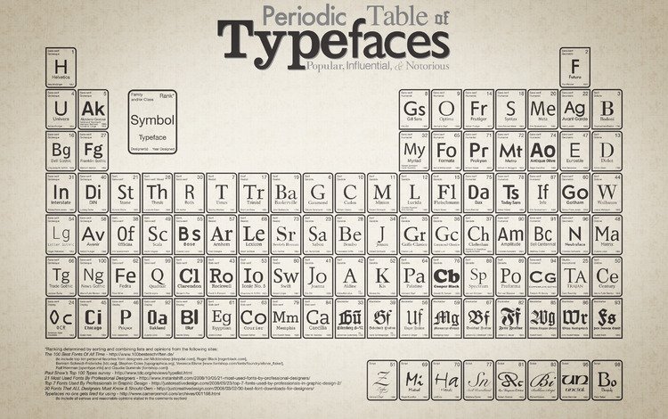 менделеева, of, typefaces, настольная, periodic, table