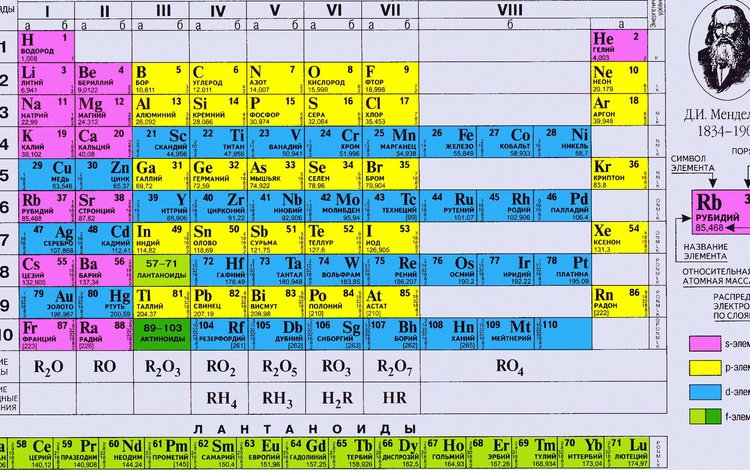 периодическая, таблица, periodic, table