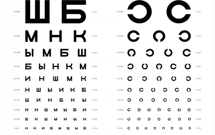 таблица д.а. сивцева для проверки зрения, table d. and. sivtseva to check the vision