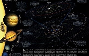 звезды, солнечная система, планеты, карта, метеориты, астрономия, спутники, каметы, траэктории, орбиты, наука