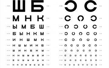 таблица д.а. сивцева для проверки зрения