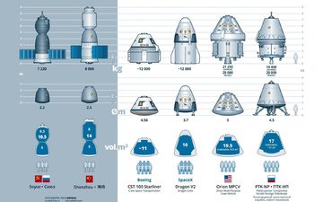 космос, корабли, сша, россии, космические, пилотируемые, manned spacecraft, manned, spacecraft starship
